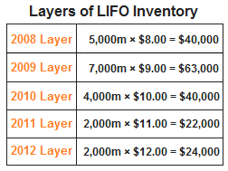 lifo-layers.png