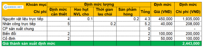 huong-dan-xay-dung-dinh-muc-trong-dn-5_orig.png