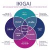 ikigai.jpg ikigai.jpg