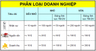 QMS_VBPL_113929_tieu-chi-phan-loai-dn.png QMS_VBPL_113929_tieu-chi-phan-loai-dn.png