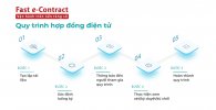Quy-trinh e-contract-01.jpg