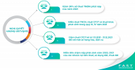 fast-cap-nhat-theo-nq406-01.png