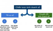 chuyen-doi-so-medium.jpg