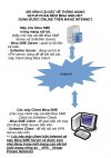 Mô hình Misa SME Online.jpg Mô hình Misa SME Online.jpg