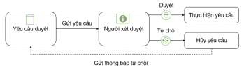 FBO-nhieu-cap-1.png FBO-nhieu-cap-1.png