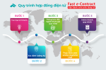 quy-trinh-FE-02.png quy-trinh-FE-02.png