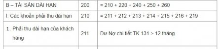 Nợ phải thu dài hạn.jpg Nợ phải thu dài hạn.jpg