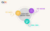 gan-ket-nhan-vien-h3.png gan-ket-nhan-vien-h3.png