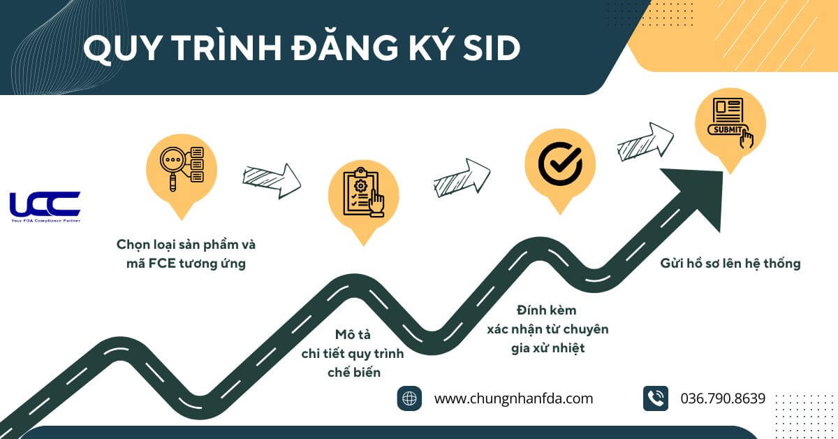 Quy trình đăng ký SID cho quy trình xử lý nhiệt