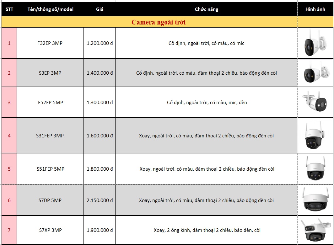 Bảng giá camera ngoài trời