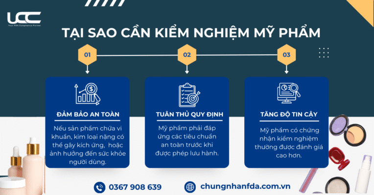 Tại sao cần kiểm nghiệm mỹ phẩm?