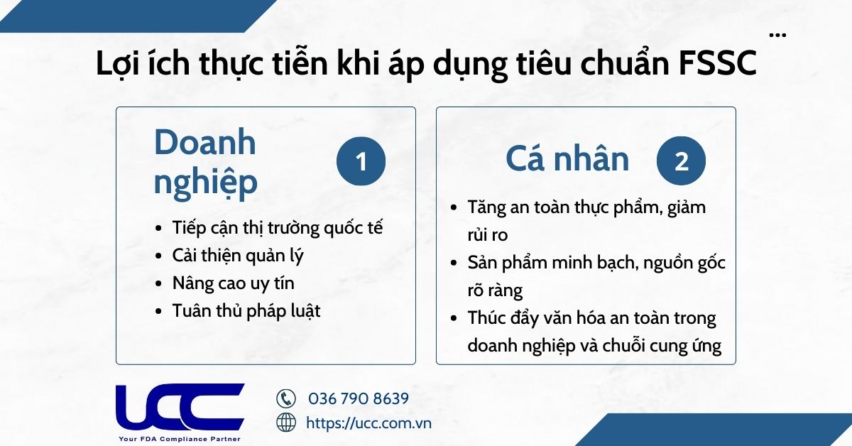 Lợi ích của tiêu chuẩn FSSC 