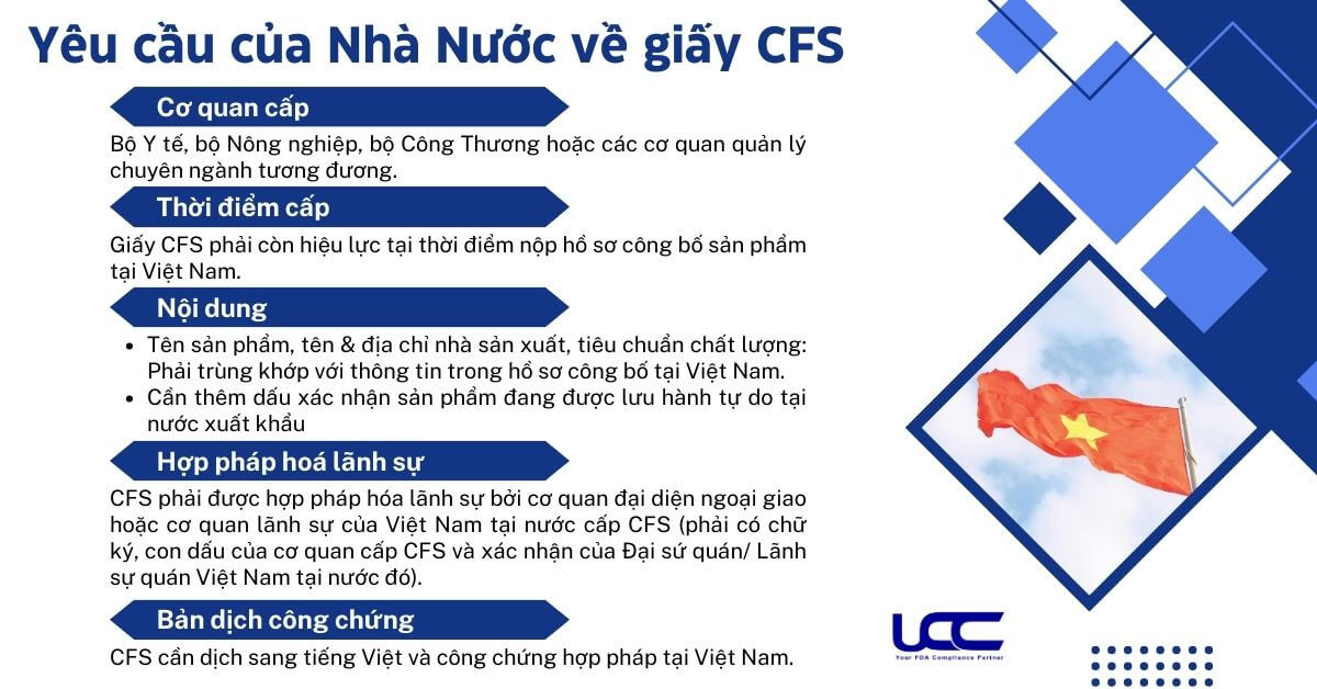 Yêu cầu của Nhà Nước về CFS