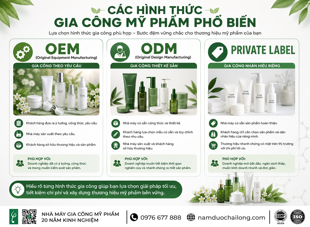 Cac-Hinh-Thuc-Gia-Cong-My-Pham-Pho-Bien.png