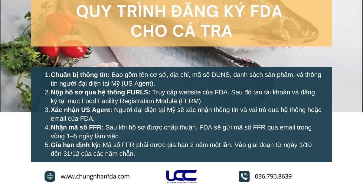 Quy trình chứng nhận FDA cho cá tra xuất khẩu