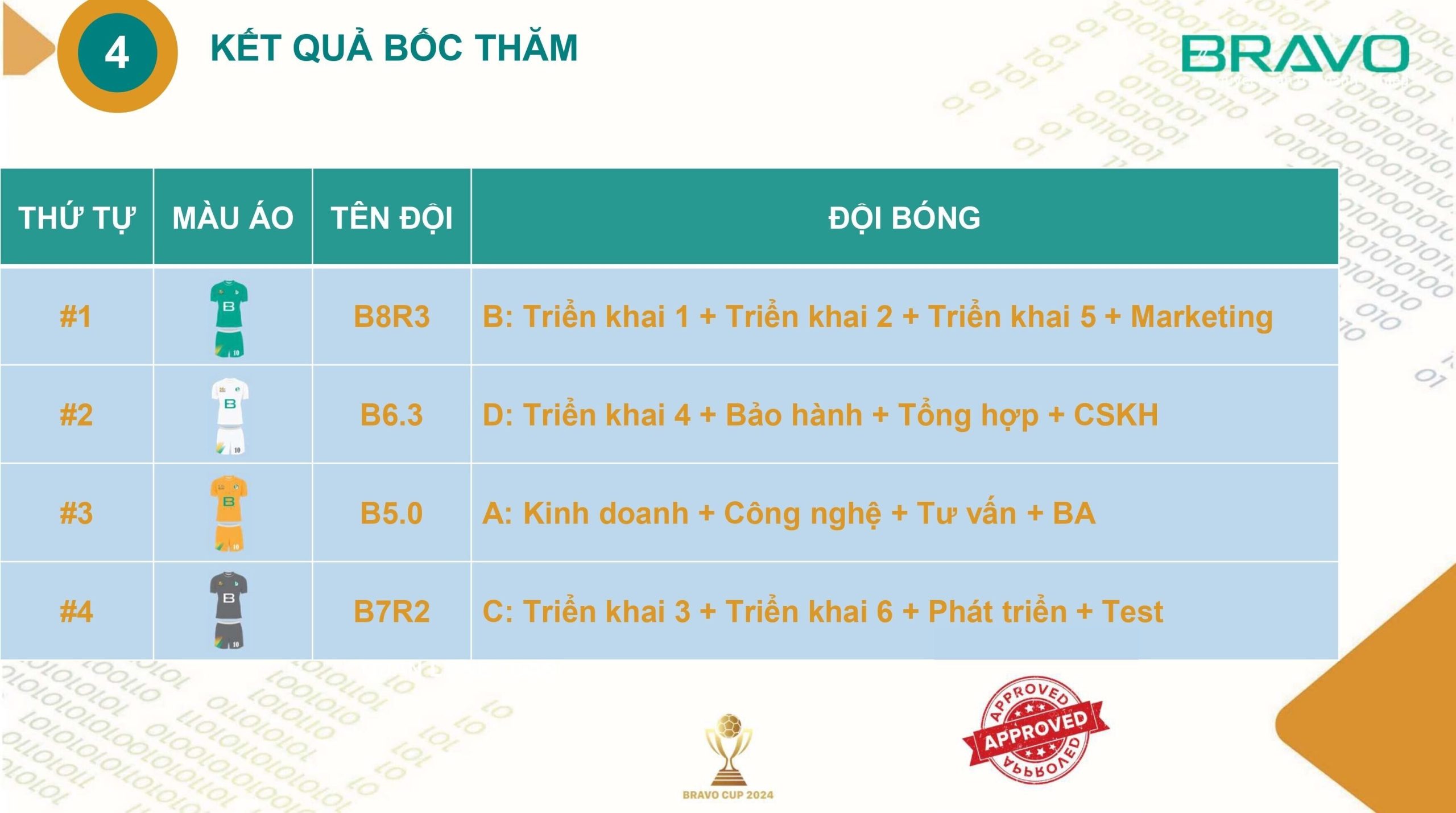 Danh sách đội tuyển BRAVO Cup HN 2024