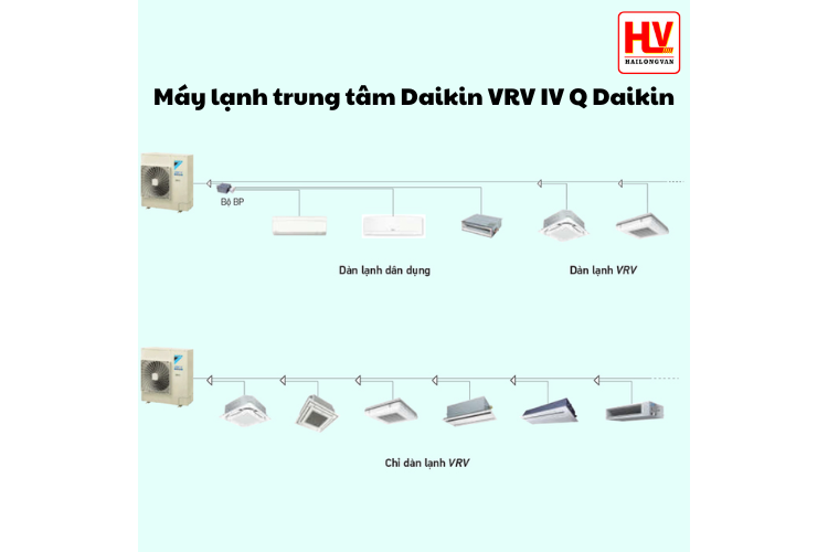 m%C3%A1y%20l%E1%BA%A1nh%20trung%20t%C3%A2m%20VRV%20IV%20Q%20Daikin%20(5)(1).png