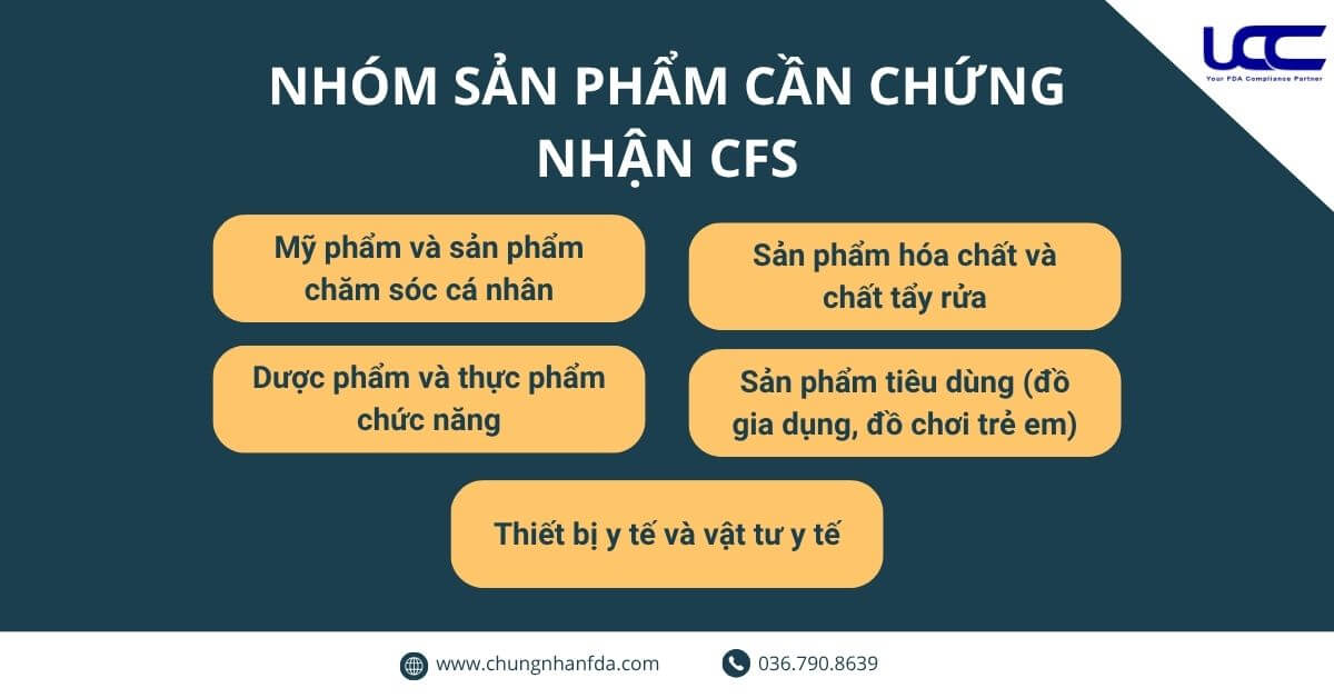 Nhóm các sản phẩm cần chứng nhận CFS