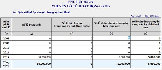 cac%20khoan%20lo%20duoc%20ket%20chuyen%20theo%20quy%20dinh.png