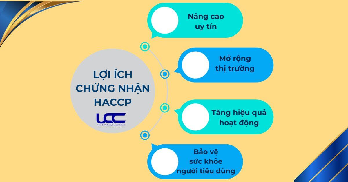 Lợi ích HACCP thực phẩm