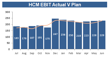 ebit-chart-png.962682573