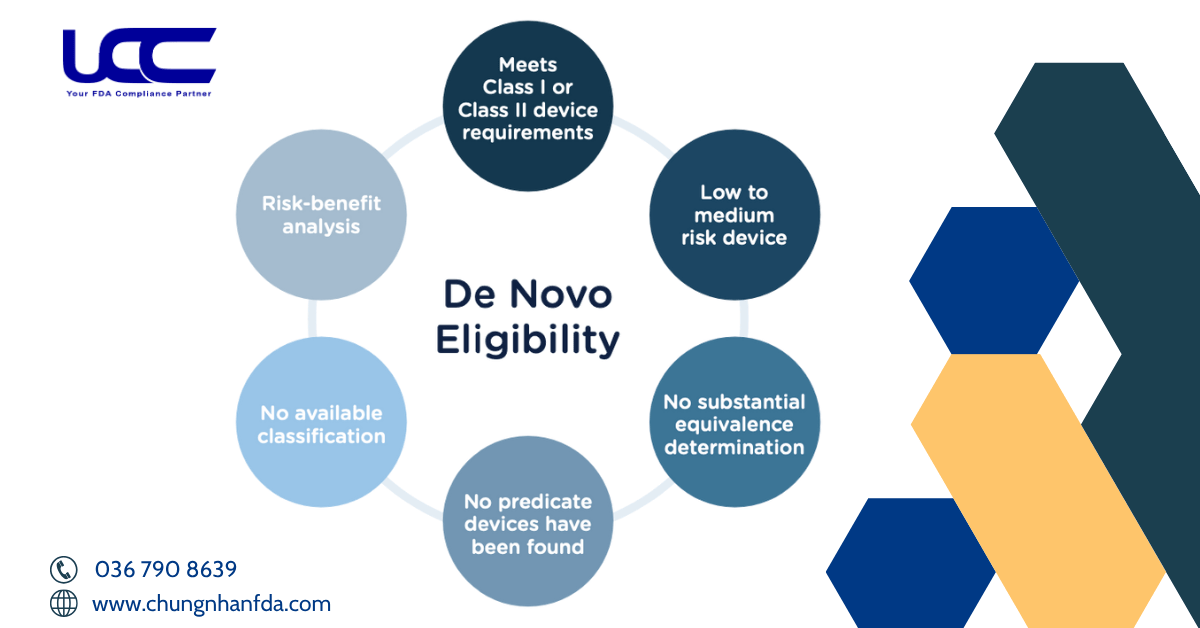 Tiêu chí đủ điều kiện của De Novo