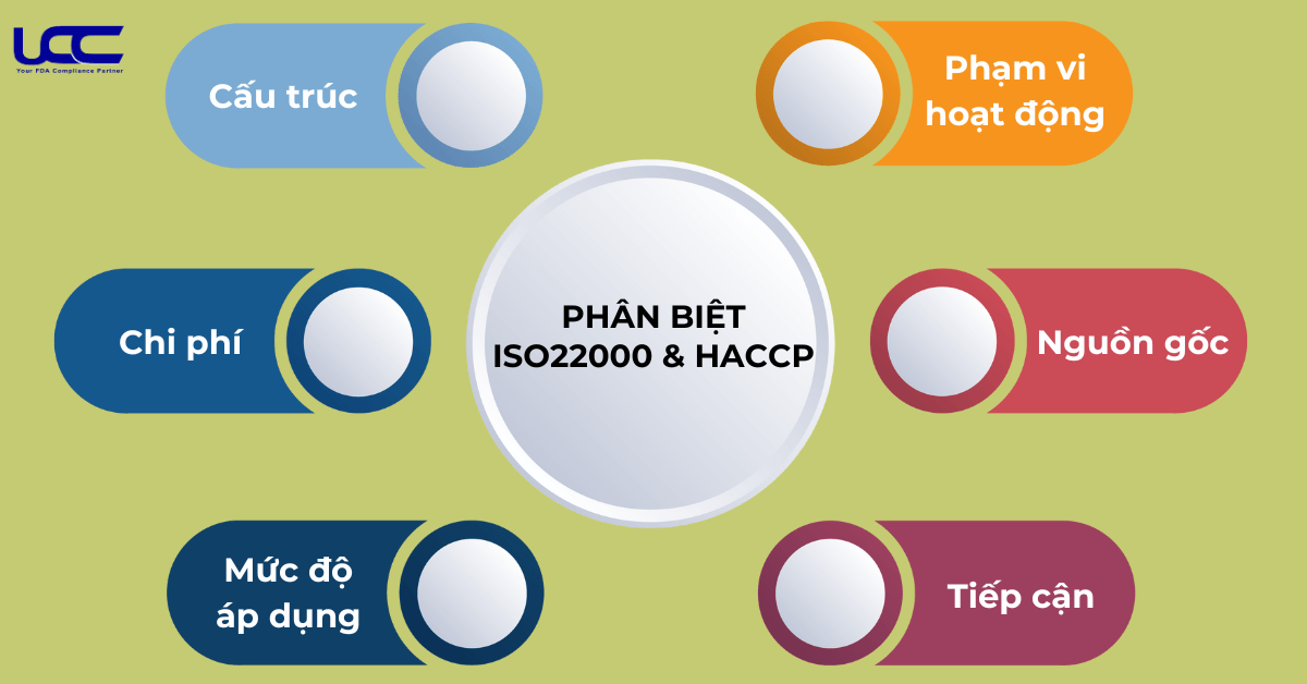 Tiêu chí phân biệt