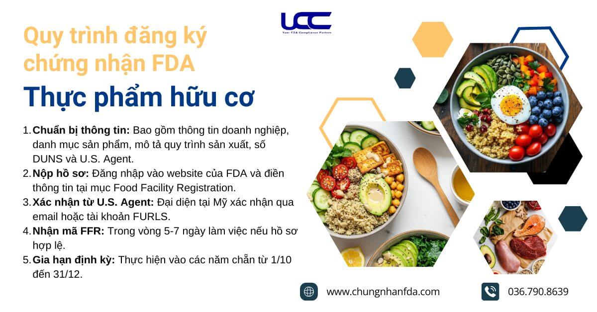 Quy tình đăng ký chứng nhận FDA thực phẩm hữu cơ