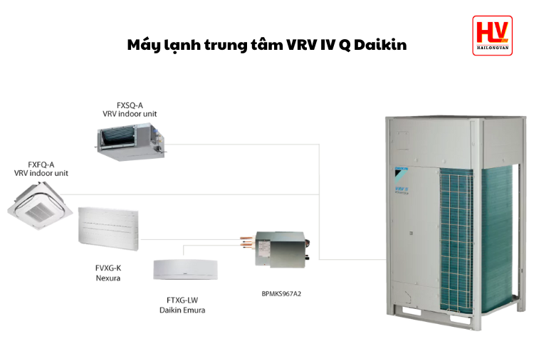 m%C3%A1y%20l%E1%BA%A1nh%20trung%20t%C3%A2m%20VRV%20IV%20Q%20Daikin.png