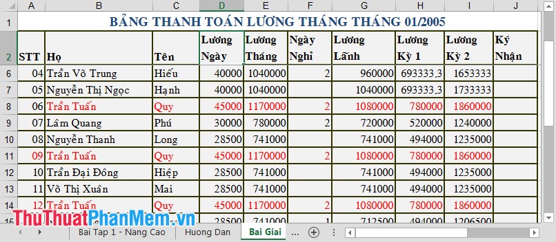 Bảng dữ liệu ban đầu