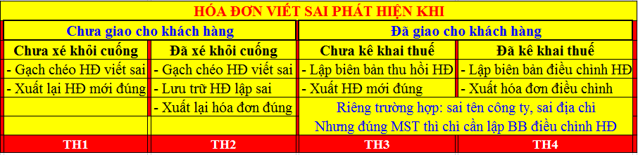 hoa-d%C6%A1-viet-sai(1).png