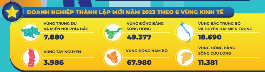 Doanh nghiệp thành lập mới năm 2023