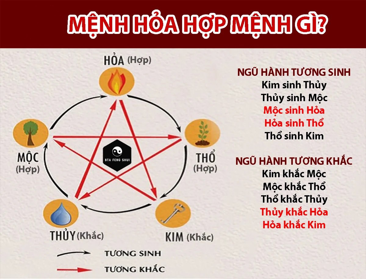phong thủy hợp mệnh dành riêng cho người mệnh hỏa