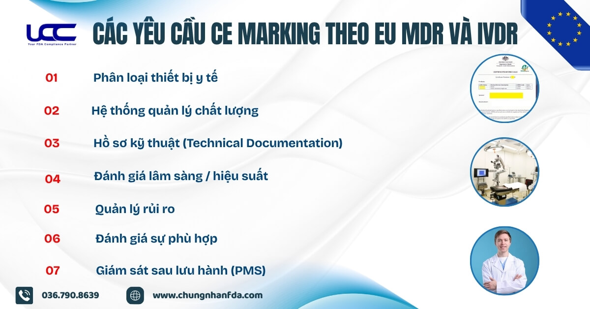 Các yêu cầu CE Marking theo EU MDR và IVDR