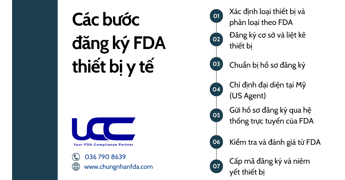Các bước đăng ký 