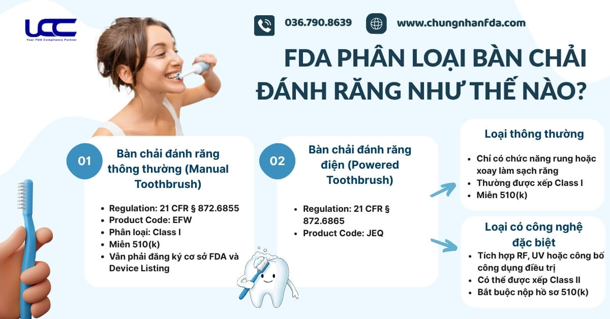 FDA phân loại bàn chải đánh răng như thế nào?
