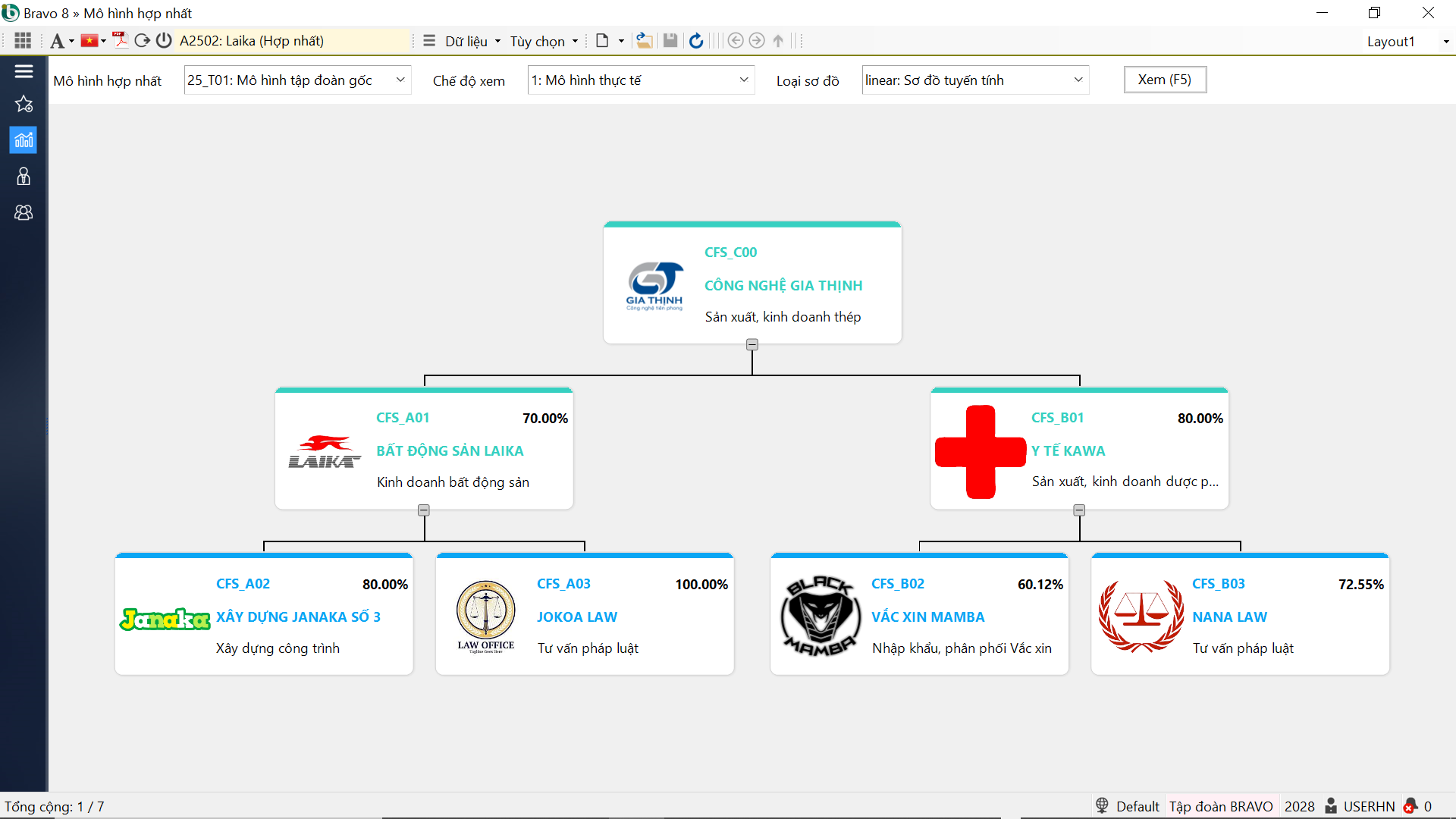 Hợp nhất dữ liệu CFS