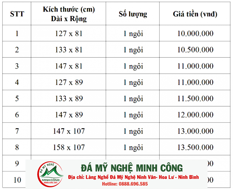 Bảng giá mộ đá nguyên khối và những mẫu mộ đá Ninh Bình đẹp 2024