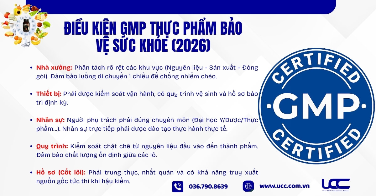 Điều kiện GMP thực phẩm bảo vệ sức khỏe 2026 