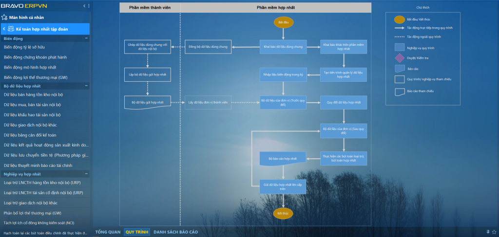 Giao diện hợp nhất dữ liệu