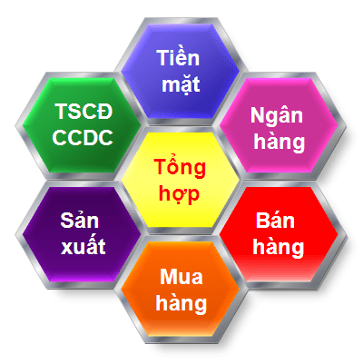 Chuc-nang-phan-mem-ke-toan-S-Acc.png