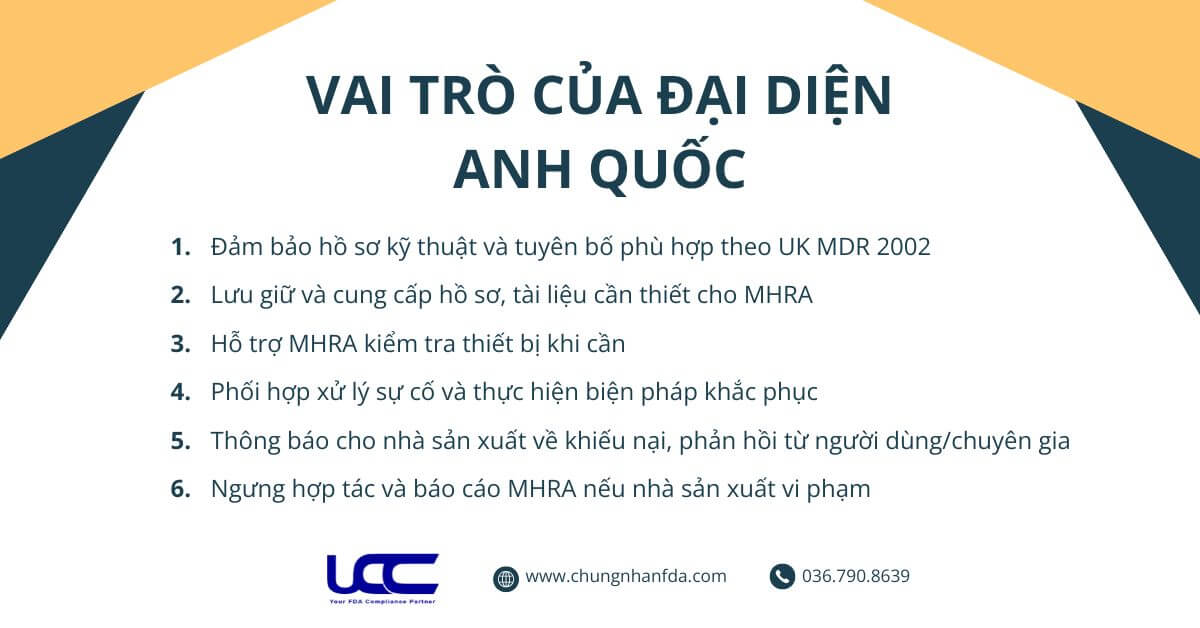 Vai trò của UK RP cho trang thiết bị y tế