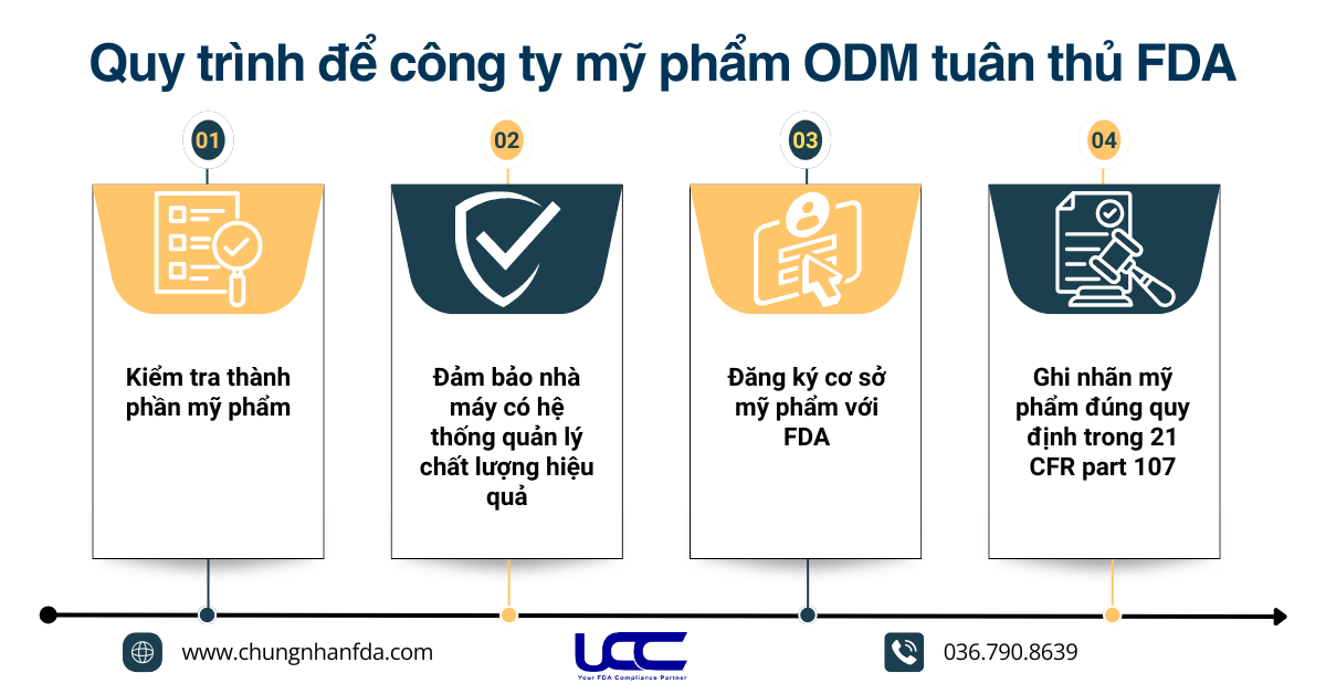 Công ty ODM cần làm gì để có thể tuân thủ quy định FDA