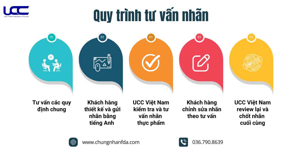 Quy trình tư vấn nhãn thực phẩm tại UCC Việt Nam