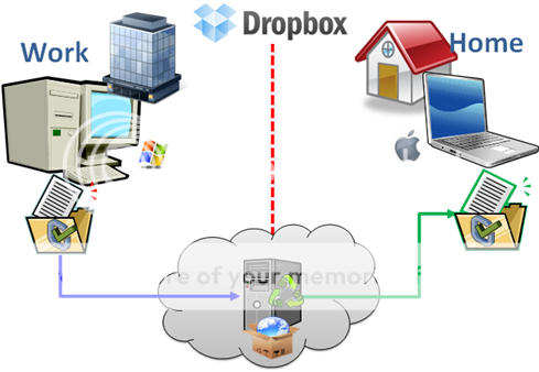 Dropbox0.png
