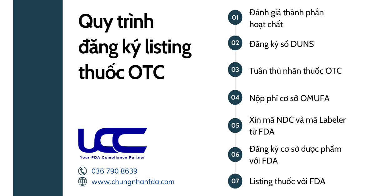 Quy trình đăng ký listing thuốc OTC