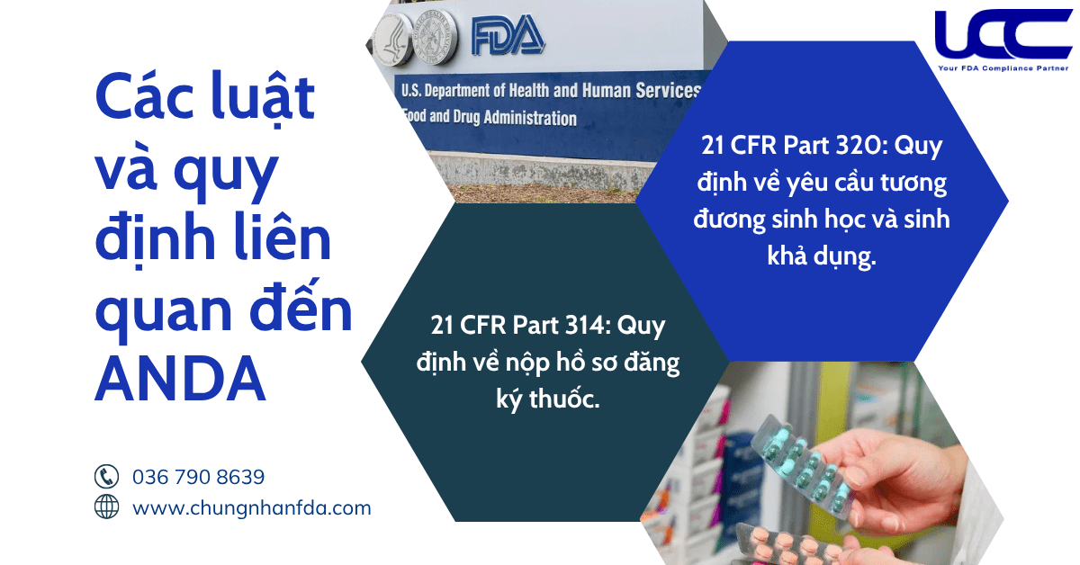 Các luật và quy định liên quan đến ANDA