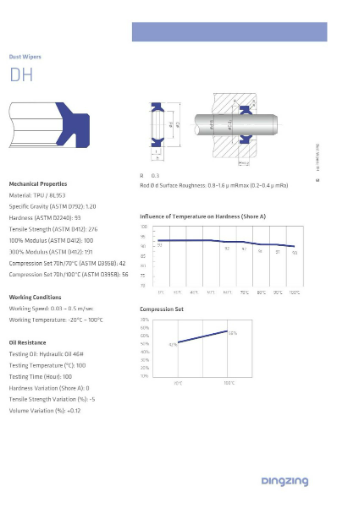 Thông số kỹ thuật phốt bụi DH (DH DUST SEAL)
