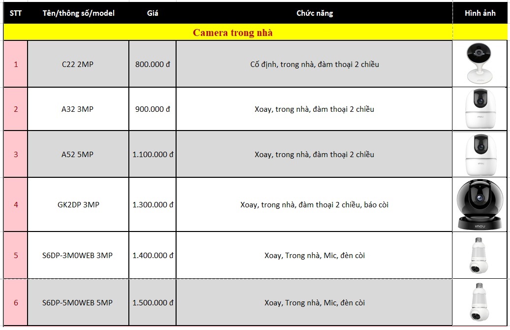 Bảng giá camera trong nhà