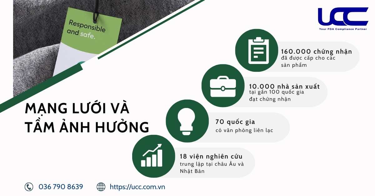 Mạng lưới và tầm ảnh hưởng của tiêu chuẩn Oeko-Tex